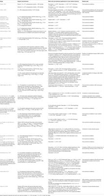 Arousal in Nocturnal Consciousness: How Dream- and Sleep-Experiences May Inform Us of Poor Sleep Quality, Stress, and Psychopathology